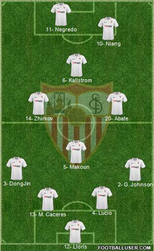 Sevilla F.C., S.A.D. football formation