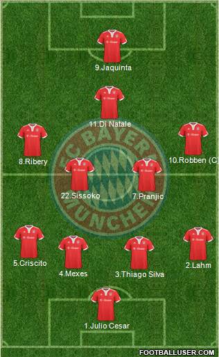 FC Bayern München Formation 2010