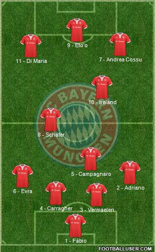 FC Bayern München Formation 2010