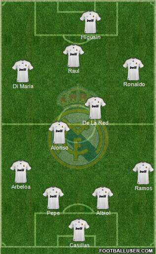 Real Madrid C.F. Formation 2010