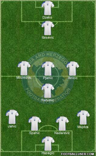 Bosnia and Herzegovina football formation