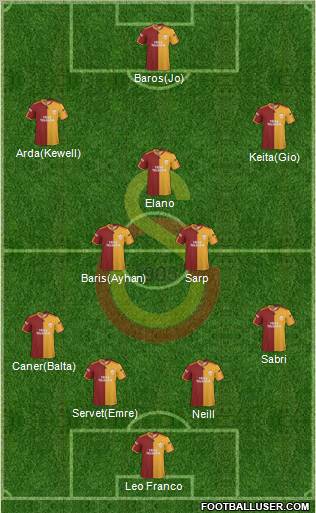 Galatasaray SK Formation 2010