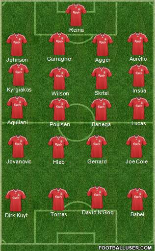 Liverpool Formation 2010