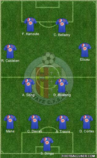 Getafe C.F., S.A.D. football formation