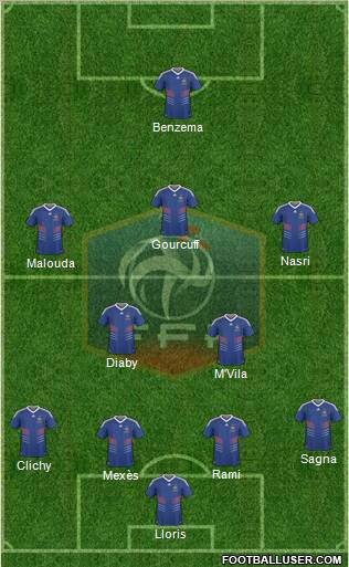 France 4-2-3-1 football formation