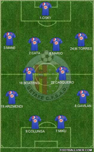 Getafe C.F., S.A.D. football formation