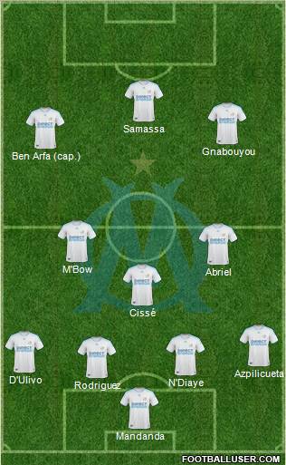 Olympique de Marseille Formation 2010
