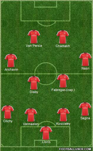 Arsenal Formation 2010