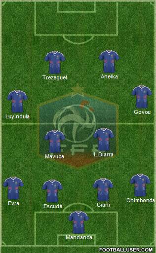 France Formation 2010