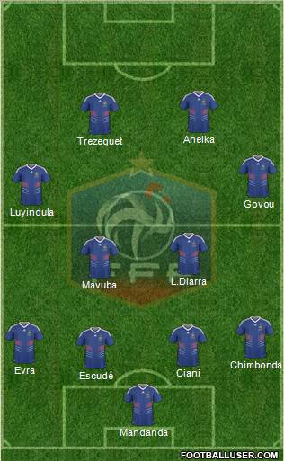 France 4-4-2 football formation