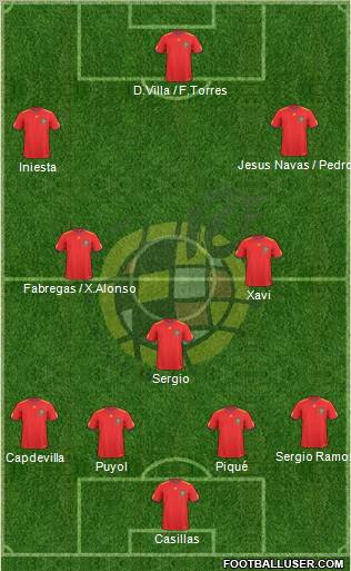 Spain Formation 2010