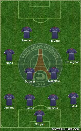 Paris Saint-Germain 4-4-2 football formation