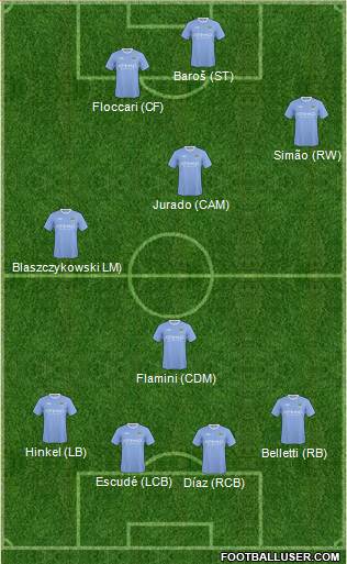 Manchester City Formation 2010