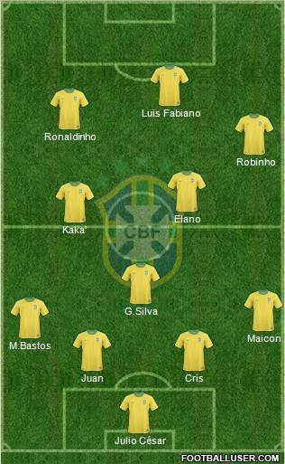 Brazil football formation