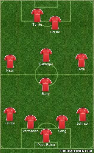 Arsenal Formation 2010