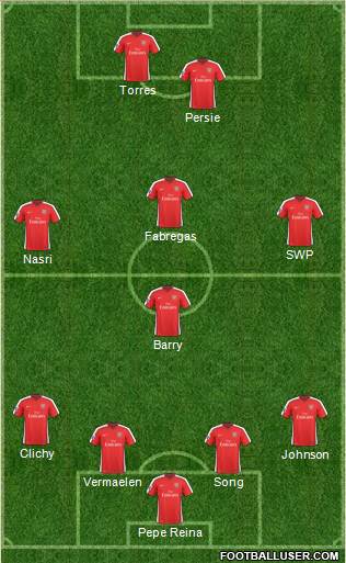 Arsenal 4-4-2 football formation