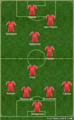 Arsenal Formation 2010
