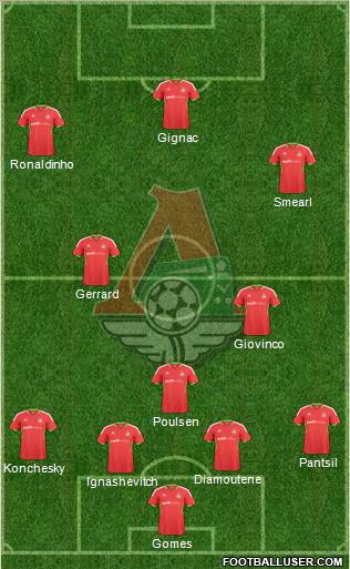 Lokomotiv Moscow Formation 2010