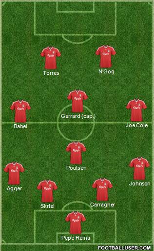 Liverpool Formation 2010