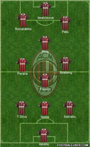A.C. Milan Formation 2010