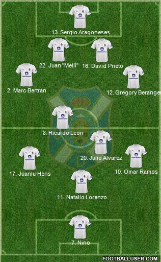 C.D. Tenerife S.A.D. football formation