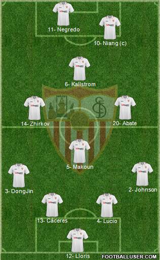 Sevilla F.C., S.A.D. football formation