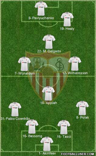 Sevilla F.C., S.A.D. football formation