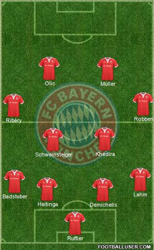 FC Bayern München Formation 2010