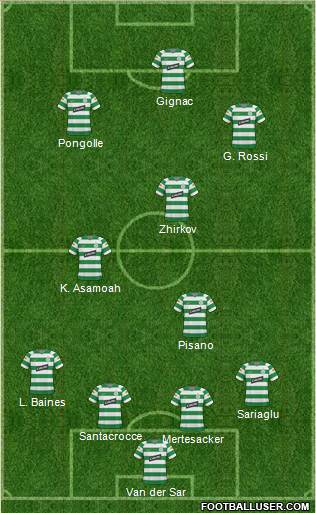 Celtic football formation