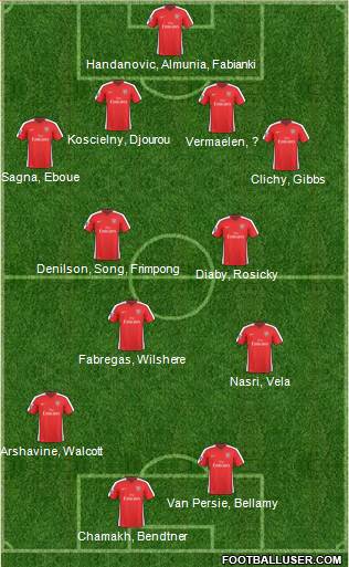 Arsenal Formation 2010