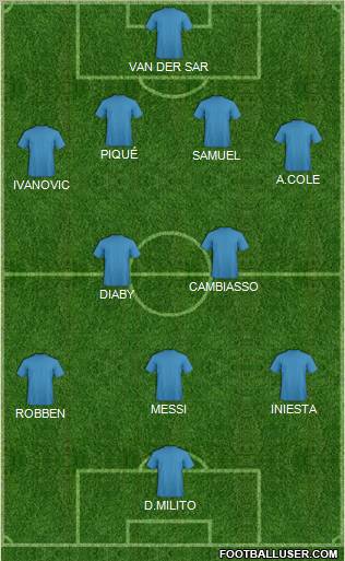 Dream Team Formation 2010