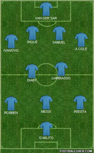 Dream Team football formation