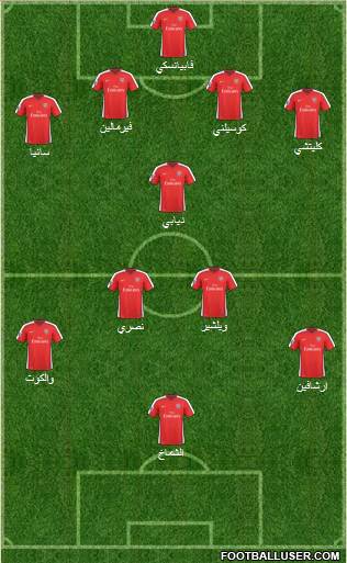 Arsenal Formation 2010