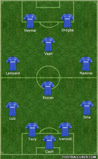 Chelsea Formation 2010