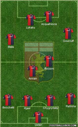 Genoa football formation