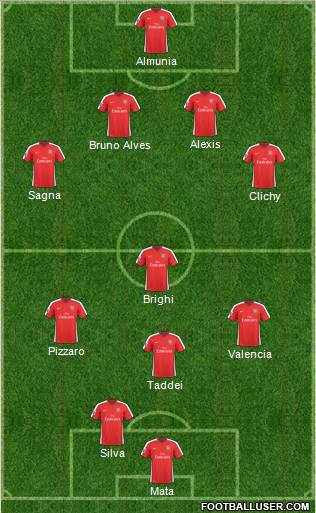 Arsenal Formation 2010
