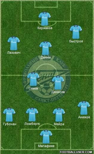 Zenit St. Petersburg Formation 2010