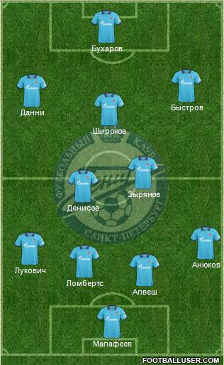 Zenit St. Petersburg Formation 2010