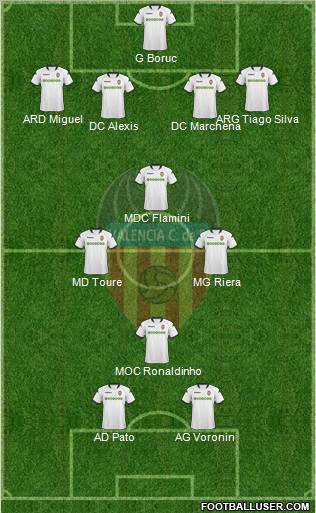 Valencia C.F., S.A.D. football formation