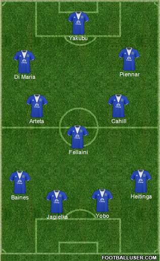 Everton 4-3-3 football formation