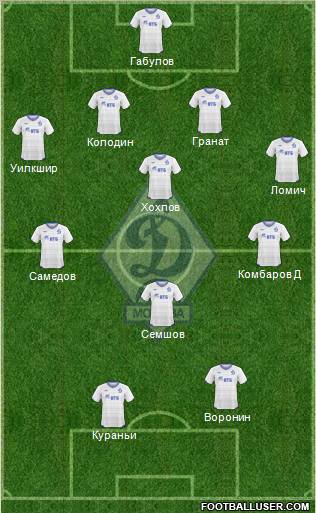Dinamo Moscow Formation 2010