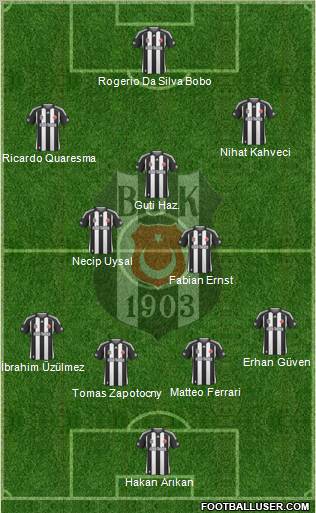 Besiktas JK Formation 2010