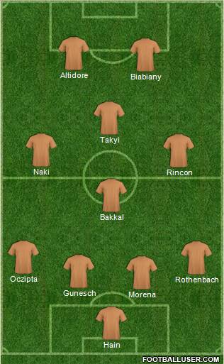 Dream Team Formation 2010
