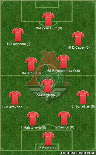 Lokomotiv Moscow Formation 2010