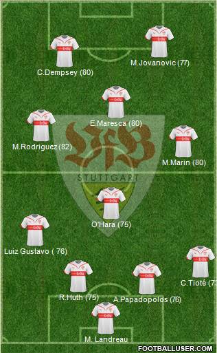 VfB Stuttgart 4-1-2-3 football formation