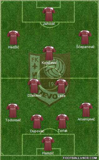 FK Sarajevo football formation