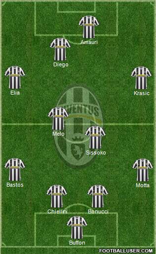 Juventus Formation 2010
