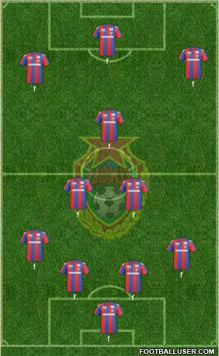 CSKA Moscow Formation 2010