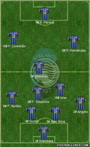 Atalanta 4-3-3 football formation