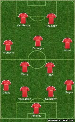 Arsenal Formation 2010